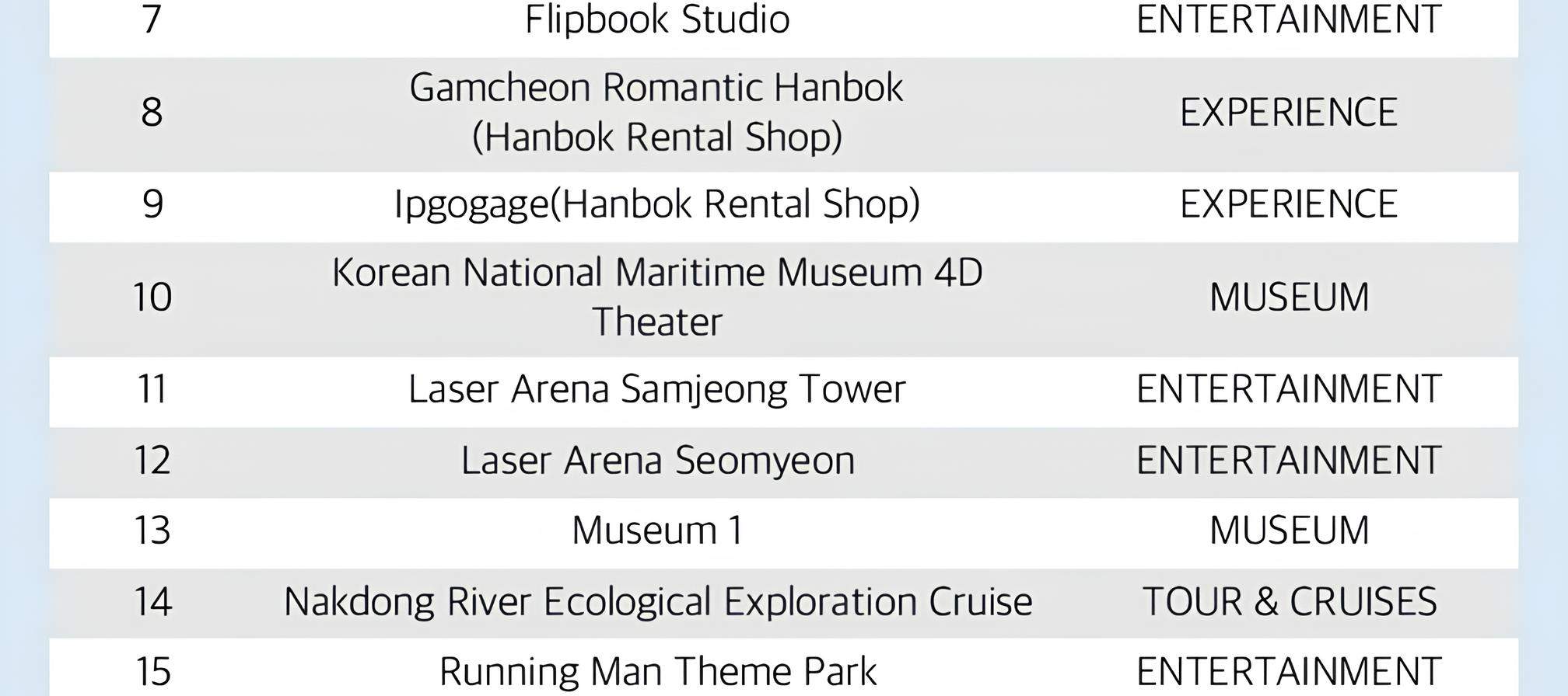 Tour riêng một ngày Busan